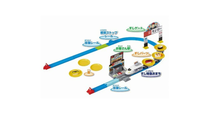 回转寿司火车系列